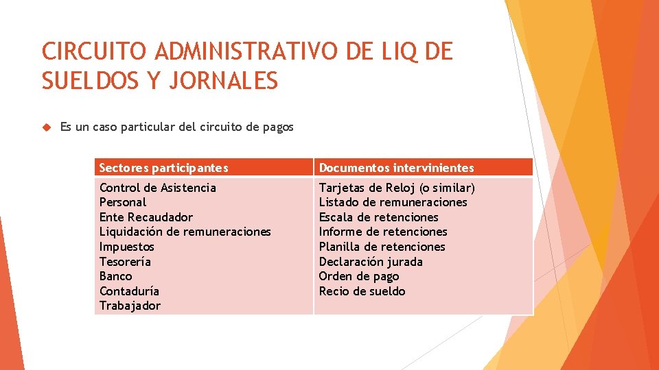 CIRCUITO ADMINISTRATIVO DE LIQ DE SUELDOS Y JORNALES Es un caso particular del circuito