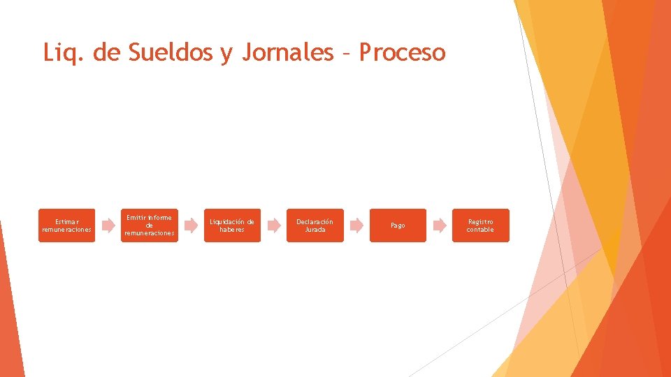 Liq. de Sueldos y Jornales – Proceso Estimar remuneraciones Emitir informe de remuneraciones Liquidación