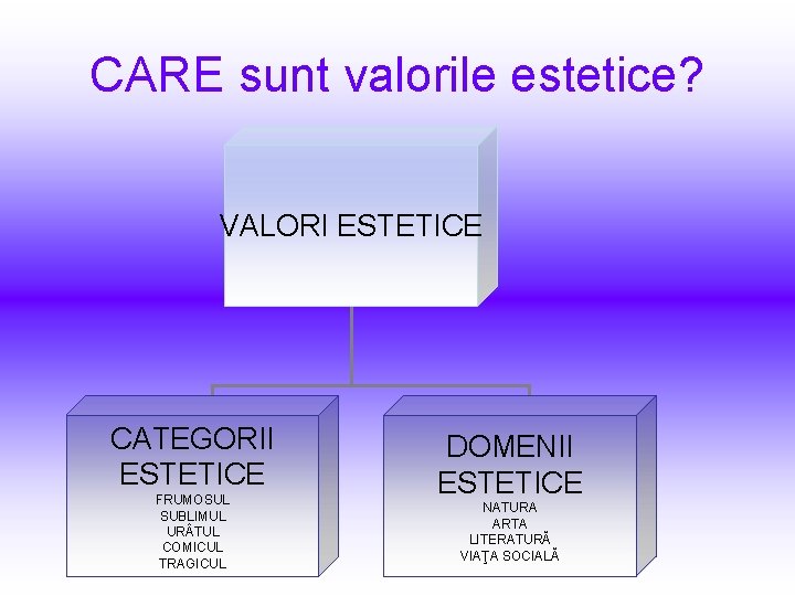 CARE sunt valorile estetice? VALORI ESTETICE CATEGORII ESTETICE FRUMOSUL SUBLIMUL UR TUL COMICUL TRAGICUL