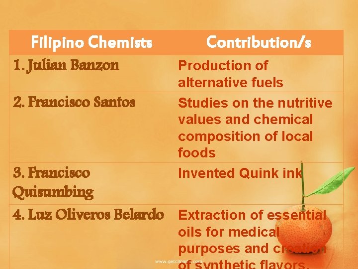 Filipino Chemists 1. Julian Banzon 2. Francisco Santos Contribution/s Production of alternative fuels Studies