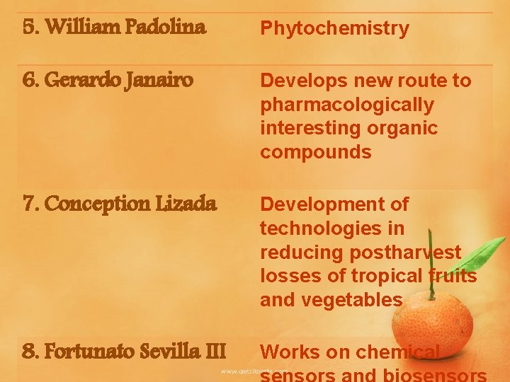 5. William Padolina Phytochemistry 6. Gerardo Janairo Develops new route to pharmacologically interesting organic