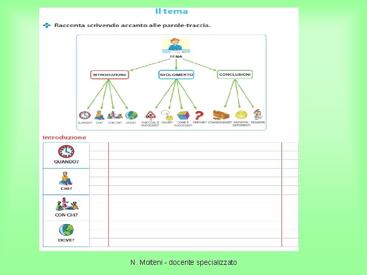 N. Molteni - docente specializzato 