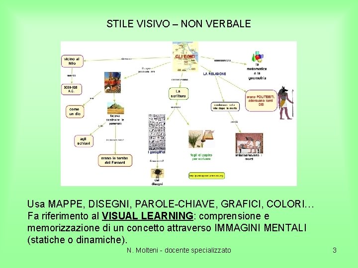 STILE VISIVO – NON VERBALE Usa MAPPE, DISEGNI, PAROLE-CHIAVE, GRAFICI, COLORI… Fa riferimento al