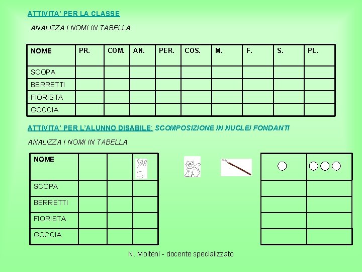 ATTIVITA’ PER LA CLASSE ANALIZZA I NOMI IN TABELLA NOME PR. COM. AN. PER.