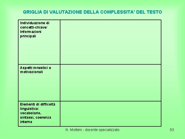 GRIGLIA DI VALUTAZIONE DELLA COMPLESSITA’ DEL TESTO Individuazione di concetti-chiave/ Informazioni principali Aspetti mnestici