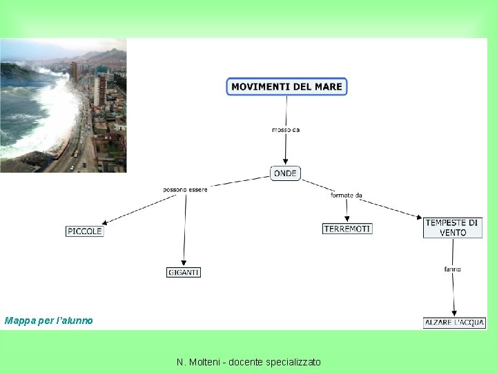 Mappa per l’alunno N. Molteni - docente specializzato 