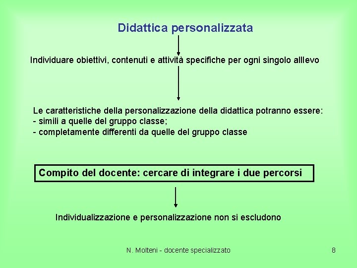 Didattica personalizzata Individuare obiettivi, contenuti e attività specifiche per ogni singolo all. Ievo Le