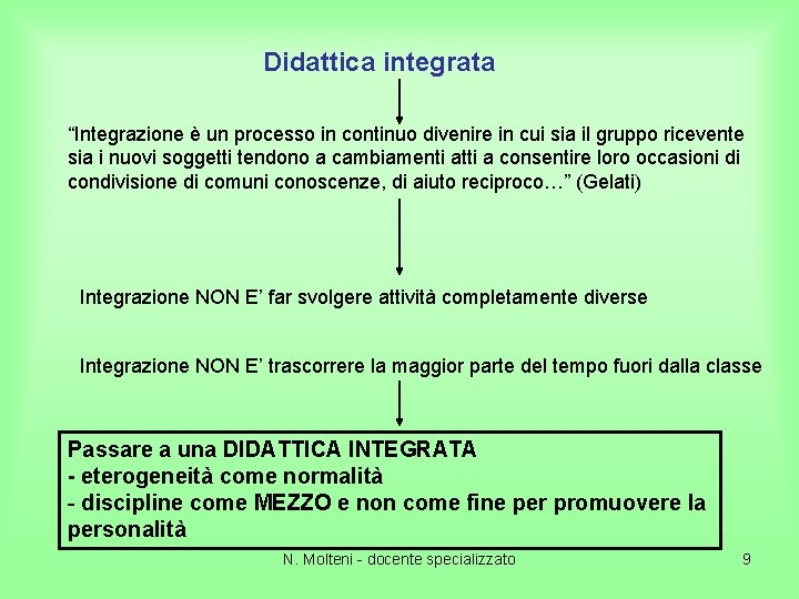 Didattica integrata “Integrazione è un processo in continuo divenire in cui sia il gruppo