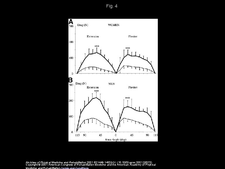 Neuromuscular function during therapeutic knee exercise under water
