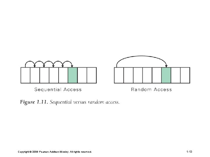 Copyright © 2006 Pearson Addison-Wesley. All rights reserved. 1 -13 