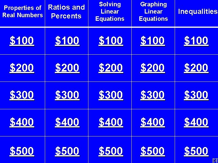 Properties of Real Numbers Ratios and Percents Solving Linear Equations Graphing Linear Equations Inequalities