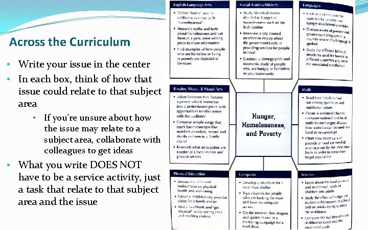 Across the Curriculum • Write your issue in the center • In each box,