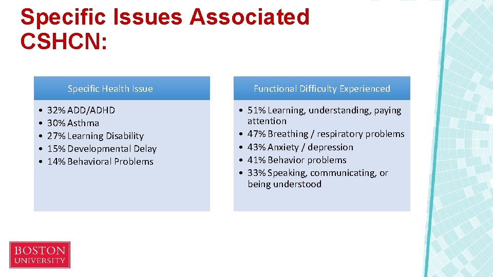 Cs Shcn Public Health Social Work Children with Special Health