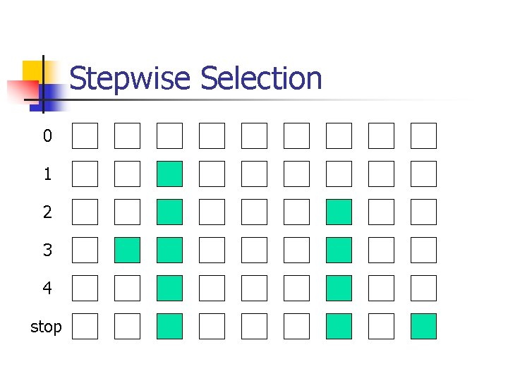 Stepwise Selection 0 1 2 3 4 stop 