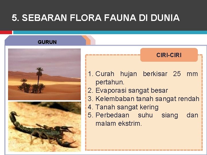 5. SEBARAN FLORA FAUNA DI DUNIA ANALISIS GURUN BUKU TEKS CIRI-CIRI 1. Curah hujan