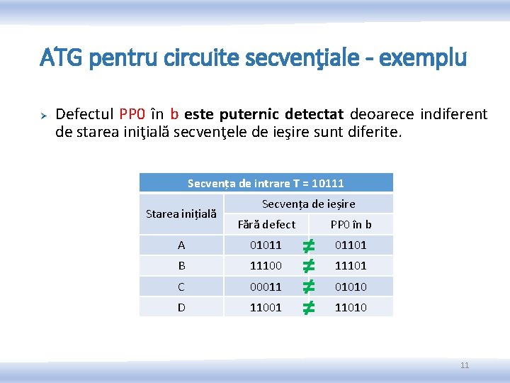 ATG pentru circuite secvenţiale - exemplu Ø Defectul PP 0 în b este puternic ATG pentru circuite secvenţiale - exemplu Ø Defectul PP 0 în b este puternic