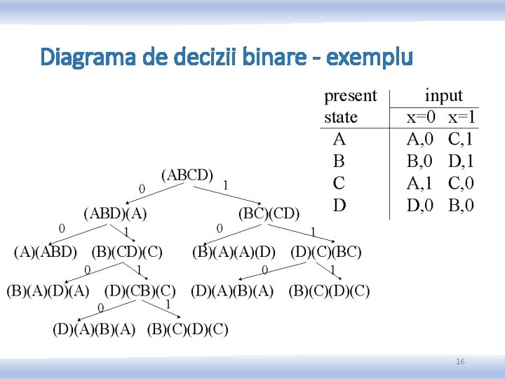 Diagrama de decizii binare - exemplu 16 Diagrama de decizii binare - exemplu 16