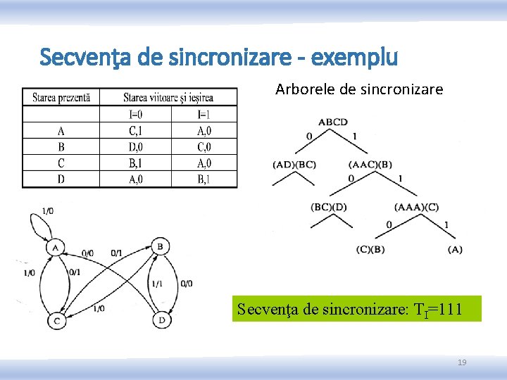 Secvenţa de sincronizare - exemplu Arborele de sincronizare Secvenţa de sincronizare: TI=111 19 Secvenţa de sincronizare - exemplu Arborele de sincronizare Secvenţa de sincronizare: TI=111 19