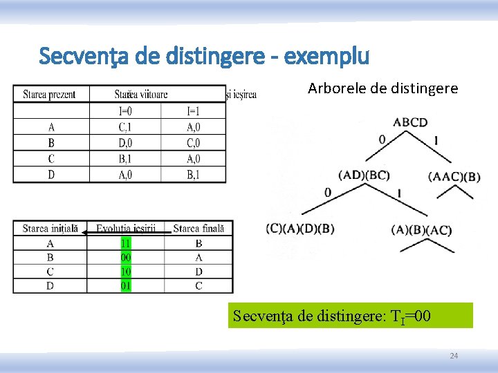 Secvenţa de distingere - exemplu Arborele de distingere Secvenţa de distingere: TI=00 24 Secvenţa de distingere - exemplu Arborele de distingere Secvenţa de distingere: TI=00 24