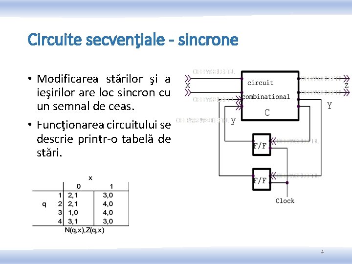 Circuite secvenţiale - sincrone • Modificarea stărilor şi a ieşirilor are loc sincron cu Circuite secvenţiale - sincrone • Modificarea stărilor şi a ieşirilor are loc sincron cu