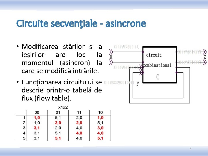 Circuite secvenţiale - asincrone • Modificarea stărilor şi a ieşirilor are loc la momentul Circuite secvenţiale - asincrone • Modificarea stărilor şi a ieşirilor are loc la momentul