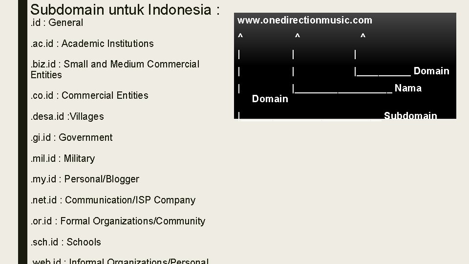 Subdomain untuk Indonesia : . id : General . ac. id : Academic Institutions.