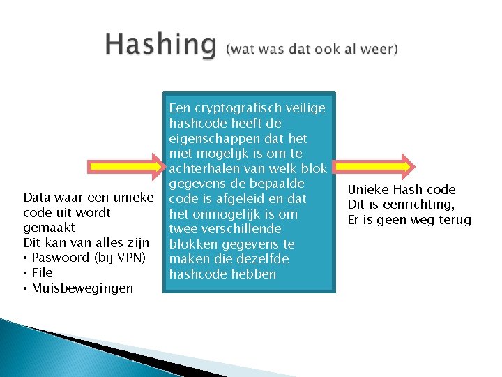 Data waar een unieke code uit wordt gemaakt Dit kan van alles zijn •