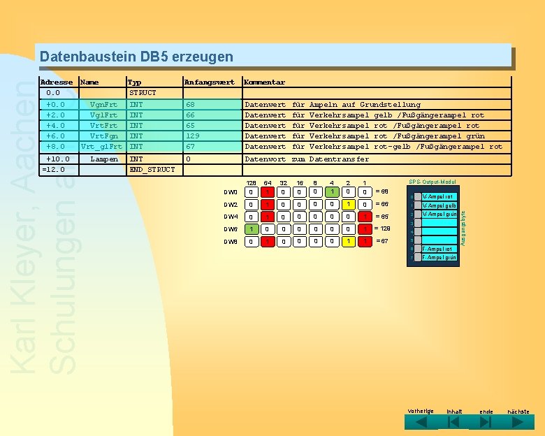 Datenbaustein DB 5 erzeugen +10. 0 =12. 0 Lampen INT INT INT Anfangswert 68