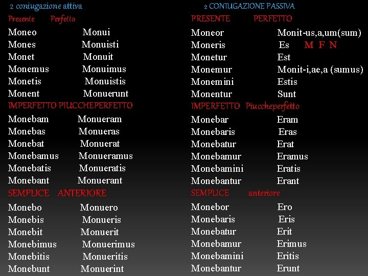 2 coniugazione attiva Presente Perfetto Mones Monet Monemus Monetis Monent 2 CONIUGAZIONE PASSIVA PRESENTE