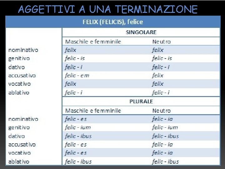 AGGETTIVI A UNA TERMINAZIONE 