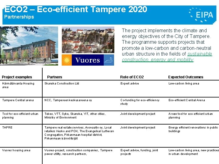 ECO 2 – Eco-efficient Tampere 2020 Partnerships The project implements the climate and energy ECO 2 – Eco-efficient Tampere 2020 Partnerships The project implements the climate and energy