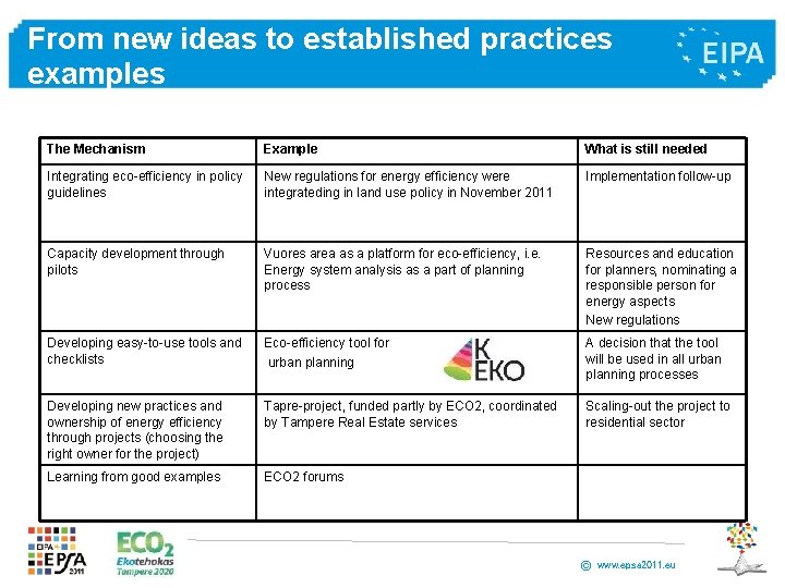 From new ideas to established practices examples The Mechanism Example What is still needed From new ideas to established practices examples The Mechanism Example What is still needed