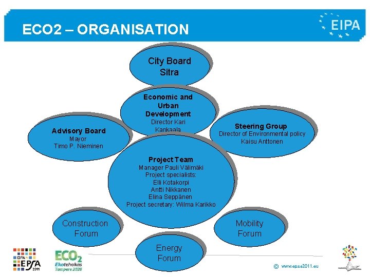ECO 2 – ORGANISATION : City Board Sitra Economic and Urban Development Advisory Board ECO 2 – ORGANISATION : City Board Sitra Economic and Urban Development Advisory Board