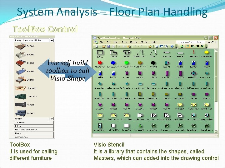 System Analysis – Floor Plan Handling Tool. Box Control Use self build toolbox to