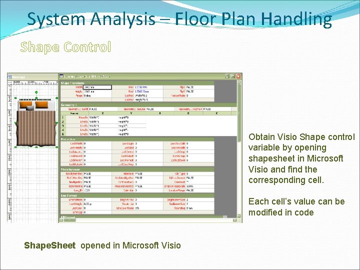 System Analysis – Floor Plan Handling Shape Control Obtain Visio Shape control variable by