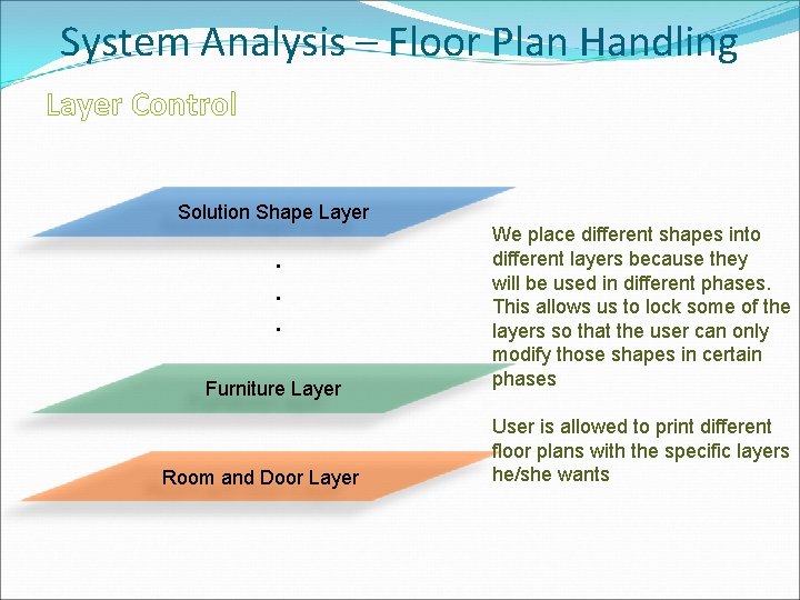 System Analysis – Floor Plan Handling Layer Control Solution Shape Layer ● ● ●