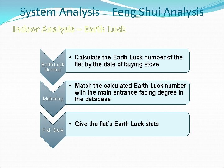 System Analysis – Feng Shui Analysis Indoor Analysis – Earth Luck Number Matching Flat