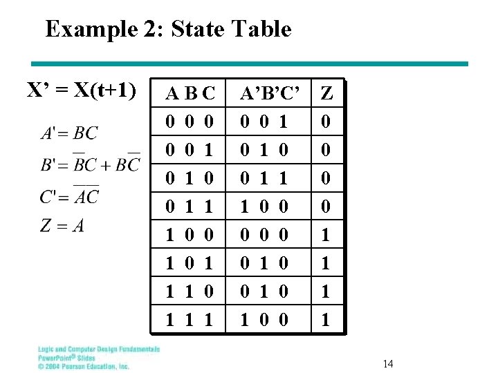 Example 2: State Table X’ = X(t+1) A B C A’B’C’ Z 0 0