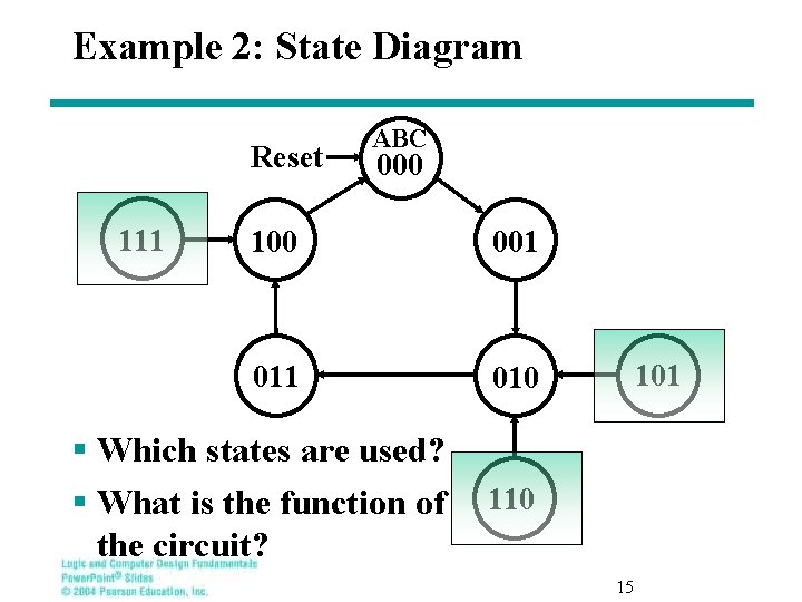 Example 2: State Diagram Reset 111 ABC 000 100 001 010 § Which states