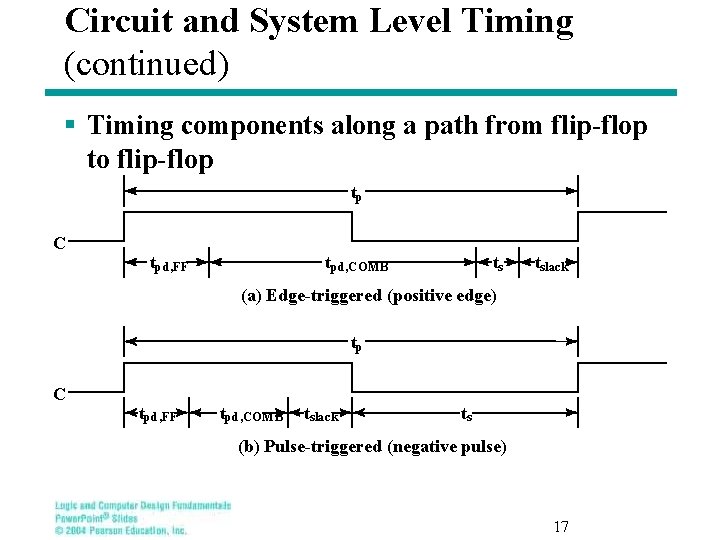 Circuit and System Level Timing (continued) § Timing components along a path from flip-flop