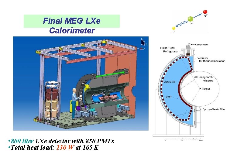 Final MEG LXe Calorimeter • 800 liter LXe detector with 850 PMTs • Total