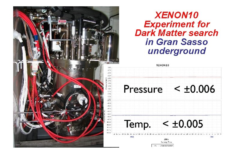 XENON 10 Experiment for Dark Matter search in Gran Sasso underground 