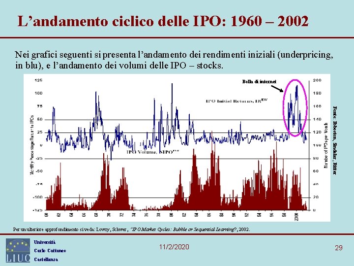 L’andamento ciclico delle IPO: 1960 – 2002 Nei grafici seguenti si presenta l’andamento dei