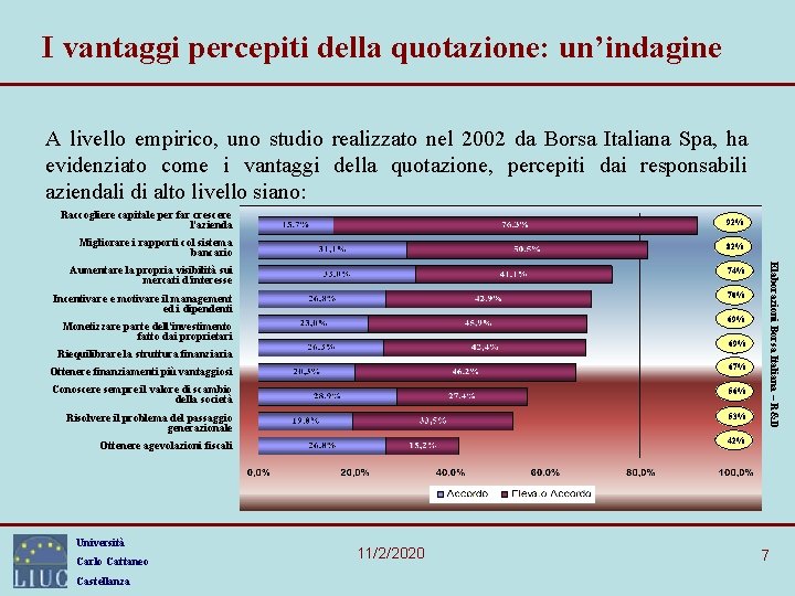 I vantaggi percepiti della quotazione: un’indagine A livello empirico, uno studio realizzato nel 2002