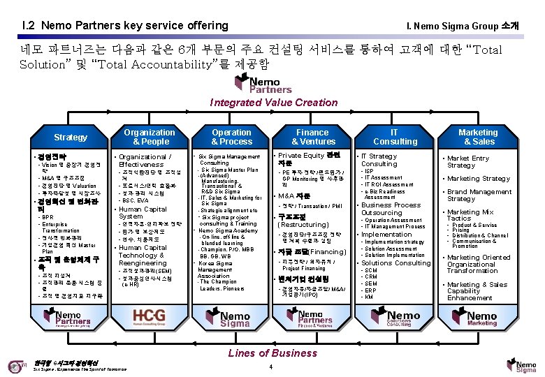 I. 2 Nemo Partners key service offering I. Nemo Sigma Group 소개 네모 파트너즈는