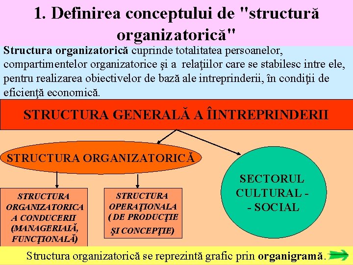 1. Definirea conceptului de "structură organizatorică" Structura organizatorică cuprinde totalitatea persoanelor, compartimentelor organizatorice şi