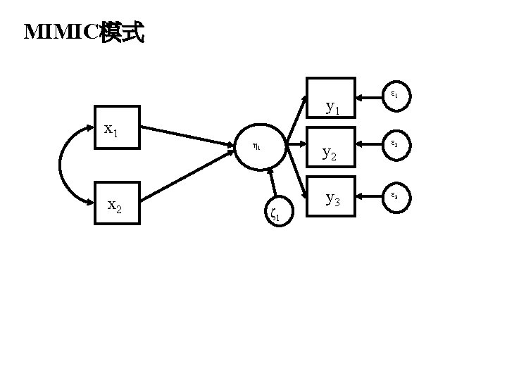 MIMIC模式 y 1 x 1 η 1 x 2 y 2 ζ 1 y