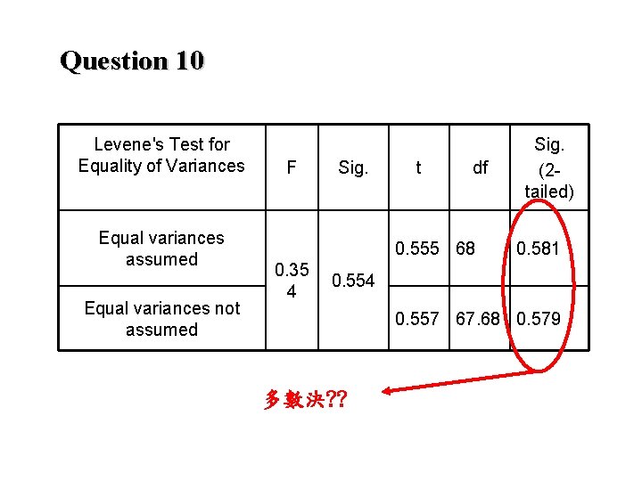 Question 10 Levene's Test for Equality of Variances Equal variances assumed Equal variances not