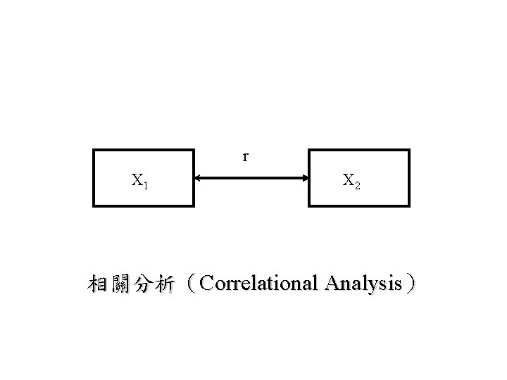 r X 1 X 2 相關分析（Correlational Analysis） 