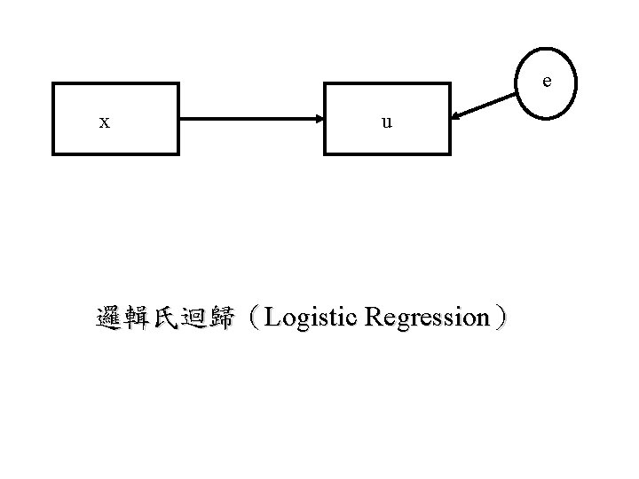 e x u 邏輯氏迴歸（Logistic Regression） 